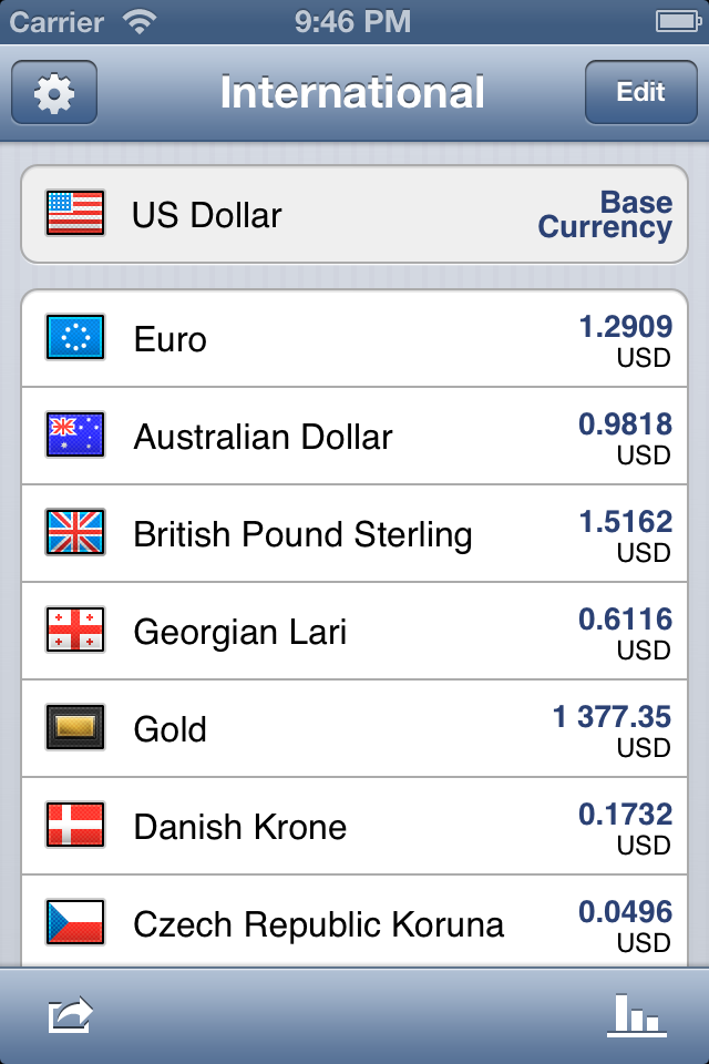 CurrencyGo: Currency Exchange Rates Converter with Multiple Sources preview 1
